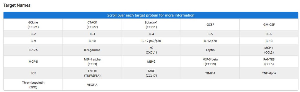 Mouse Cytokine Array C2