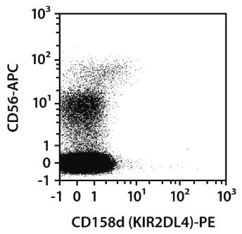 CD158d (KIR2DL4)-PE, human, REA768, 30 t