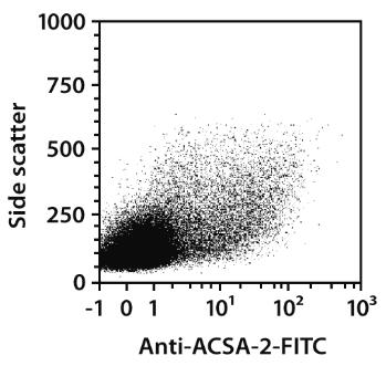 Anti-ACSA-2-FITC mouse, REA969, 100tests