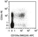 CD159a (NKG2A)-APC, human, REA110, 30 t