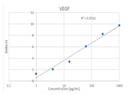 Human VEGF IQELISA Kit