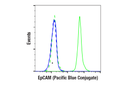 EpCAM (VU1D9) Mouse mAb (Pacific Blue Conjugate)