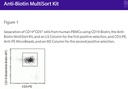 Anti-Biotin MultiSort Kit